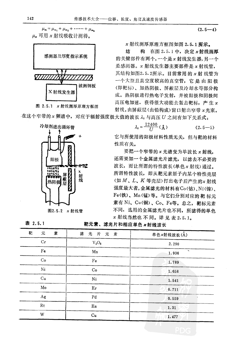射線透射式測厚