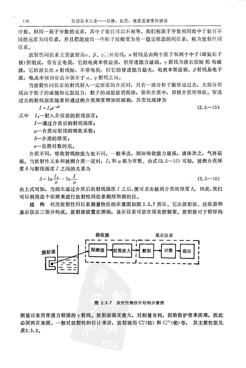 射線透射式測厚