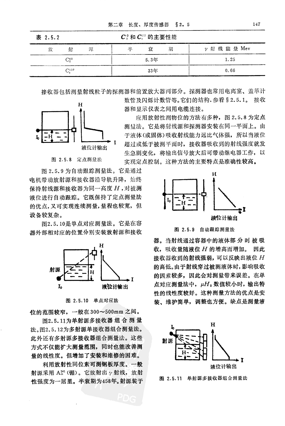 射線透射式測厚