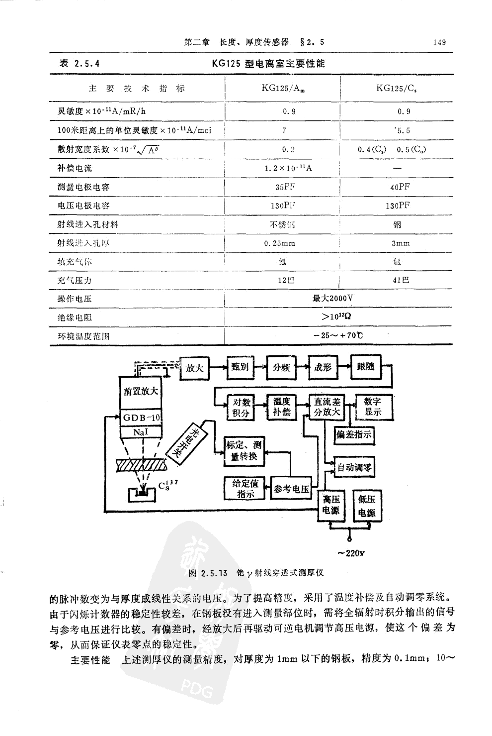 射線透射式測厚