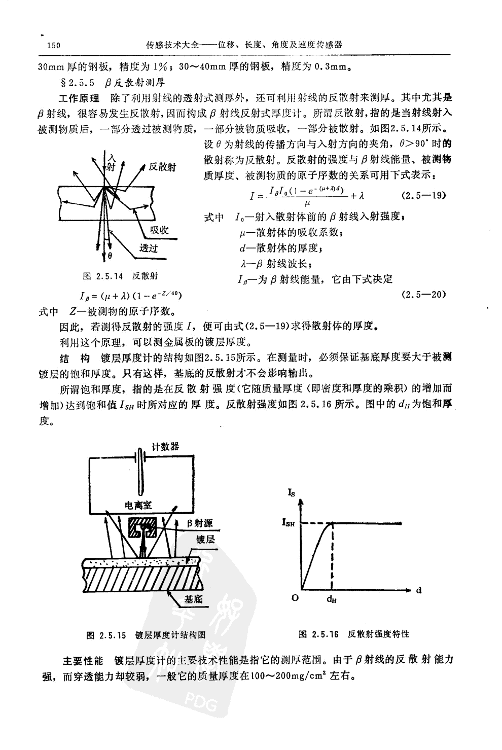 射線透射式測厚