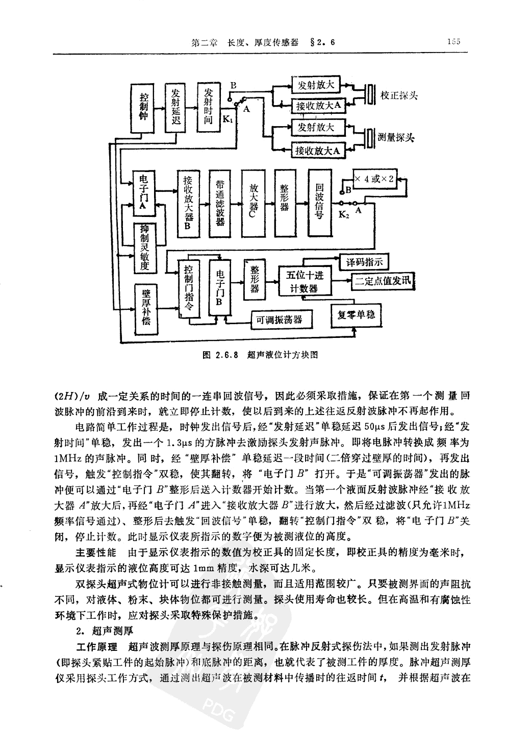 超聲物位計(jì)